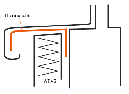 Fensterbank - Thermohalter